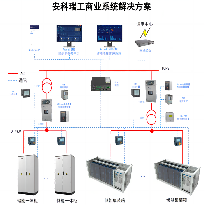 聚焦安科瑞 Acrel-2000ES 儲能柜能量管理系統(tǒng)，引領(lǐng)新能源儲能變革